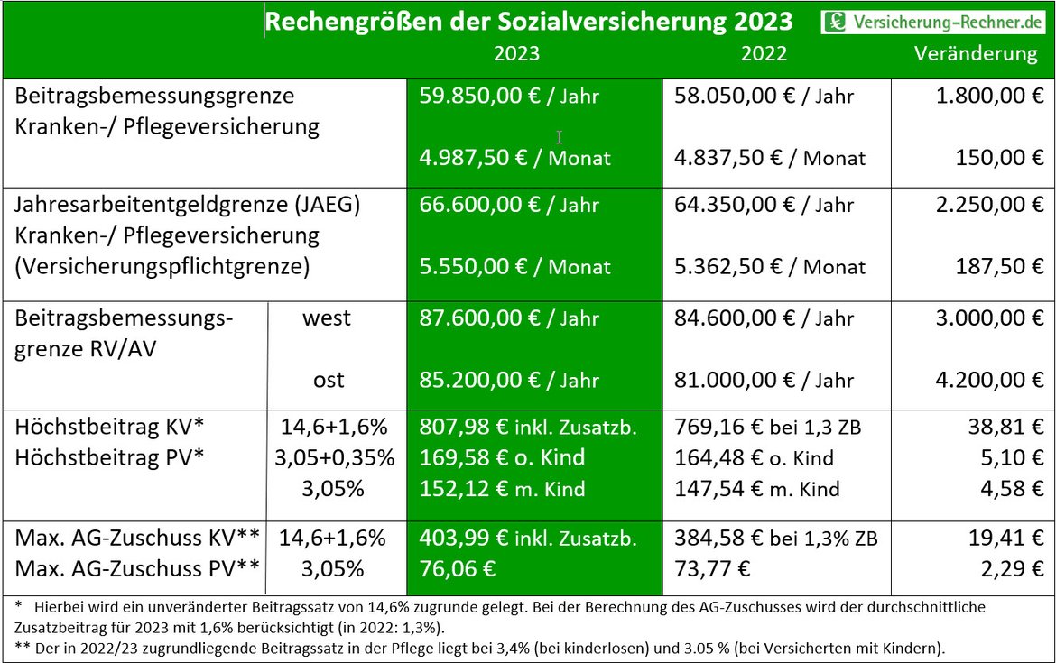 PKV Arbeitgeberzuschuss – Versicherungsrechner alle Sparten – von A bis Zahn