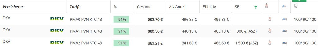 DKV Ärztetarif Vergleich Stand 01/2025