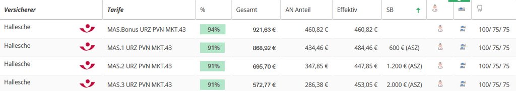 Hallesche Krankenversicherung Arzt Vergleich Stand 2025