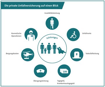 Unfallversicherung – MAWA