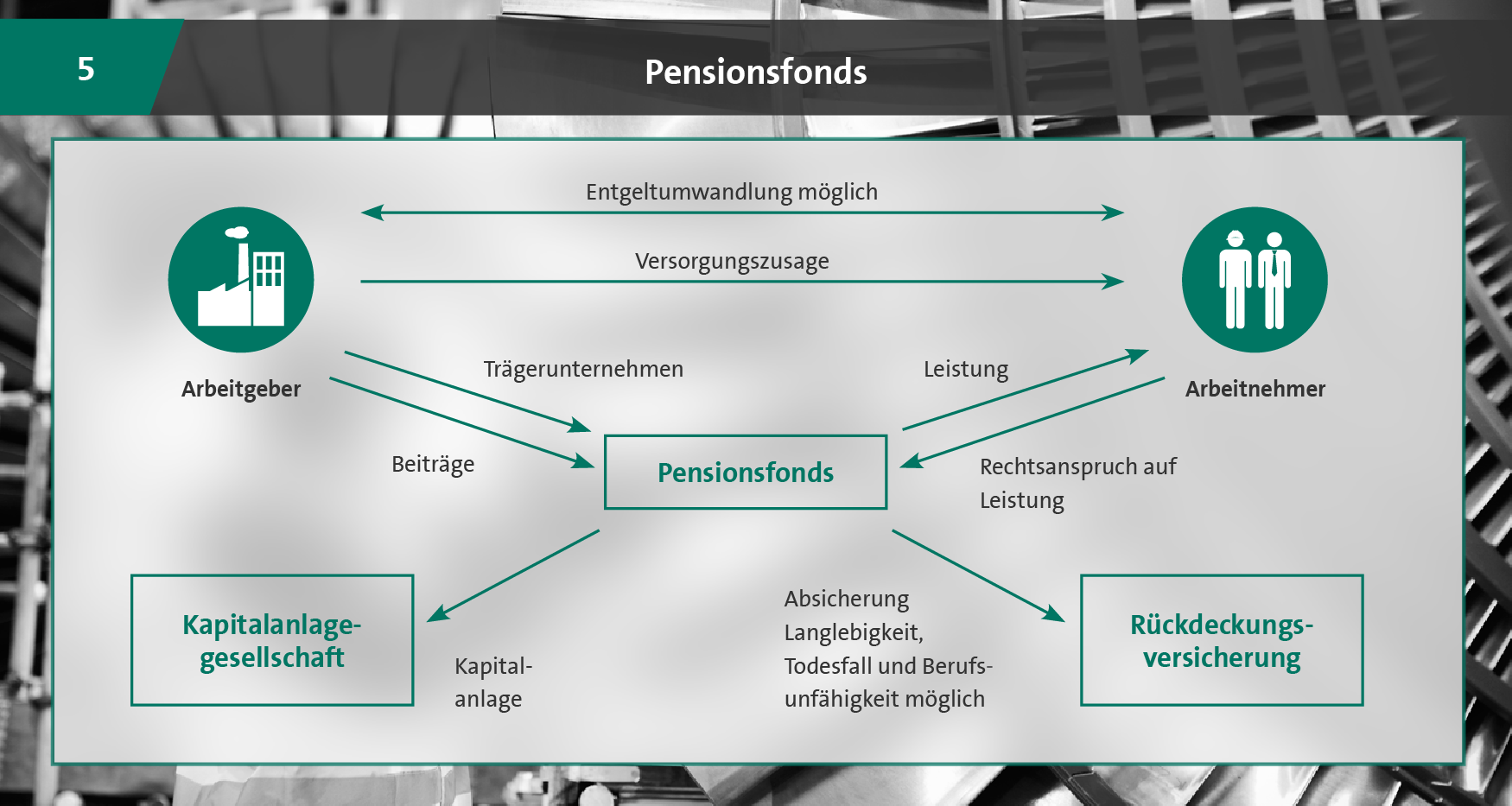 Pensionsfonds