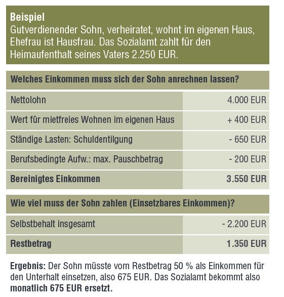 Private Pflegeversicherung Kinder haften Zapp Lörrach Schopfheim Pflegezusatz