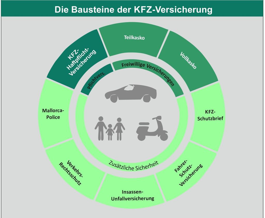 KFZ Versicherungen Www makler deda de KFZ Versicherungen Www makler deda de