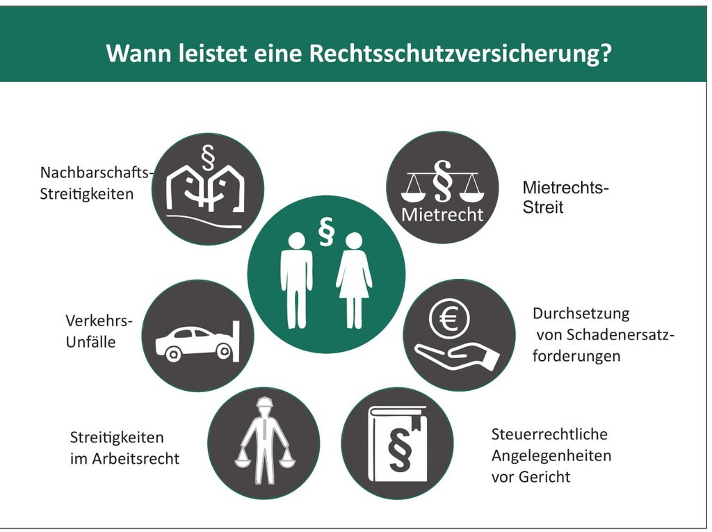 バイク 保険 安い