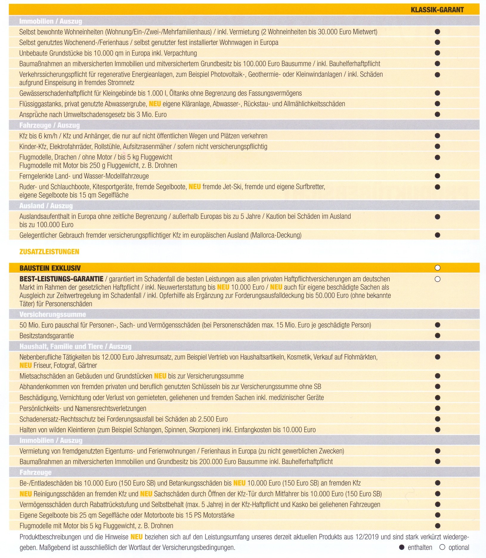 Leistungspalette-TOP-Haftpflichtschutz-VHV – Grüße von Ihrem Profi-Verbraucherportal