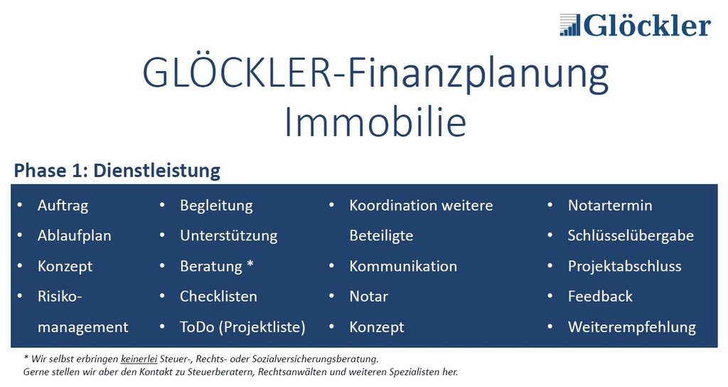 GLÖCKLER-Finanzplanung Immobilie(Phase 1)