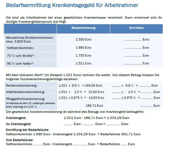 bedarfsermittlung krankentagegeld