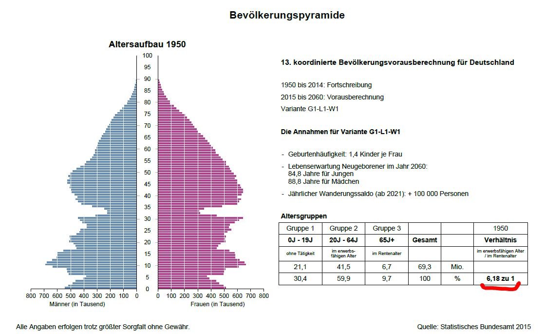 Altersvorsorge Deutsche Werden Immer Alter Versicherungsmakler Fur Arzte Freiburg